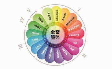 品牌策劃與禮儀活動策劃 相輔相成的品牌建設雙翼